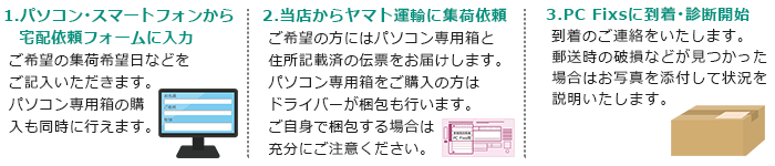 宅配パソコン修理依頼の流れ