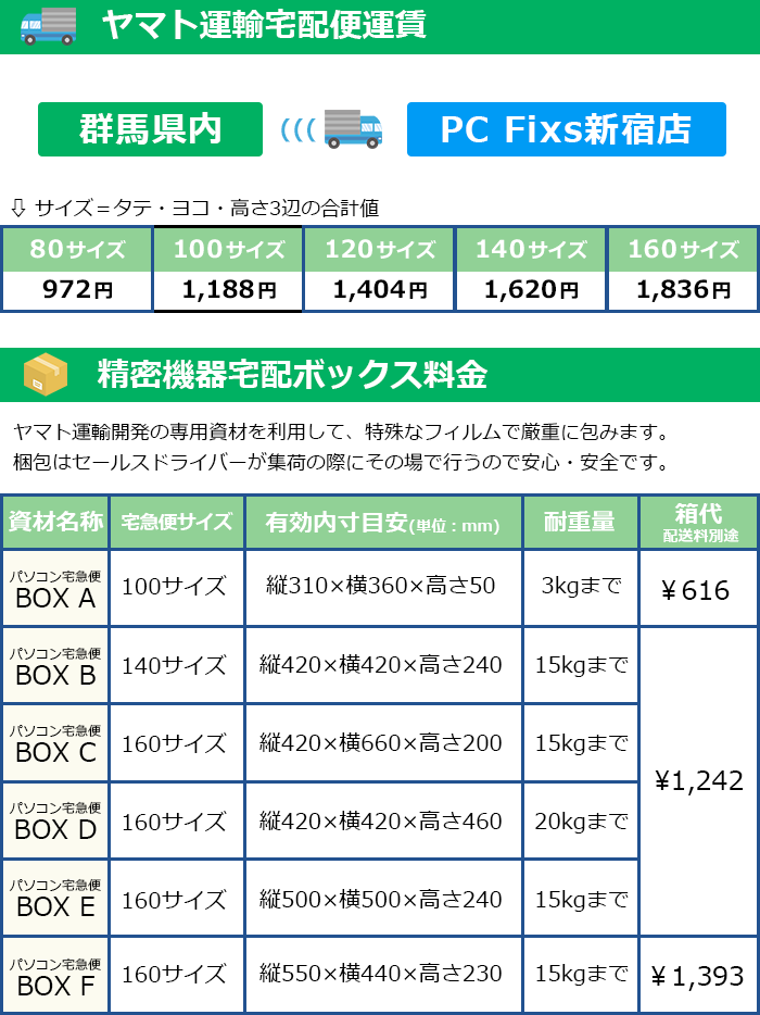 群馬から東京への配送料