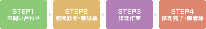 出張サポートの場合