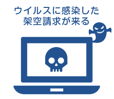 ウイルスの感染した、架空請求が来る