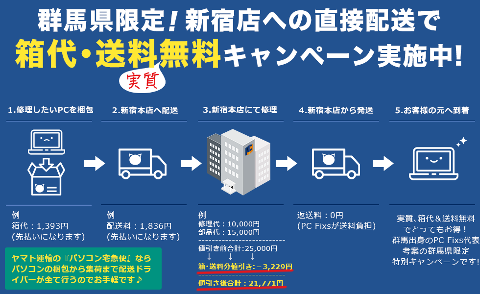 群馬県からの宅配料金お申込み実質送料箱代無料キャンペーン