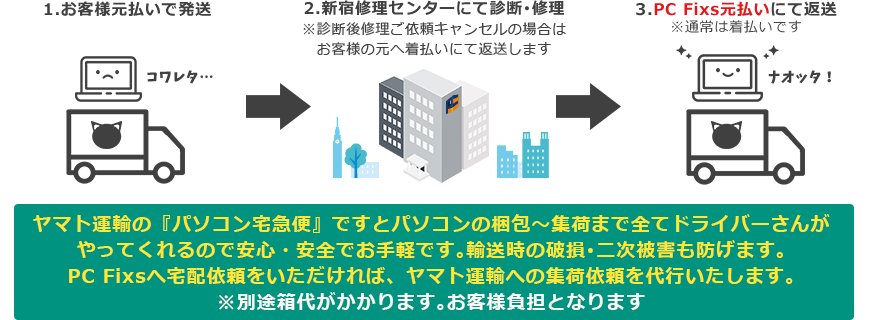 エリア限定パソコン修理宅配送料無料