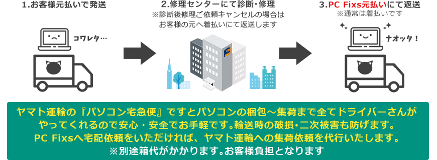 エリア限定パソコン修理宅配返送料無料