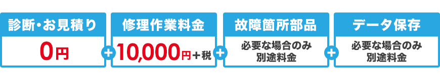 パソコン修理作業料金一律1万円キャンペーン