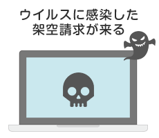 ウイルスに感染した、架空請求が来る