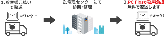 返送料無料
