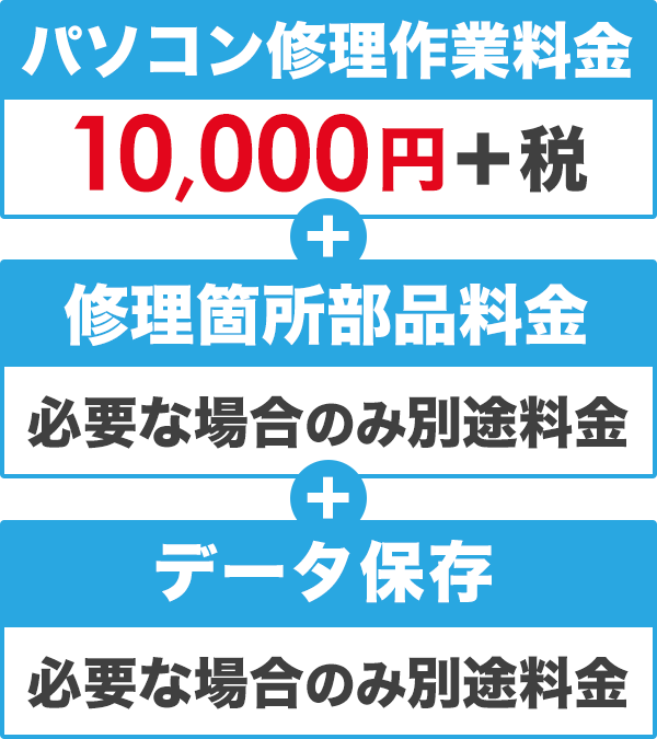 パソコン修理1万円均一