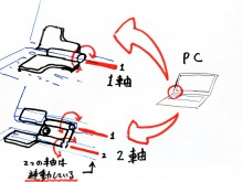 1軸と2軸