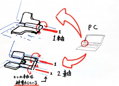 1軸と2軸